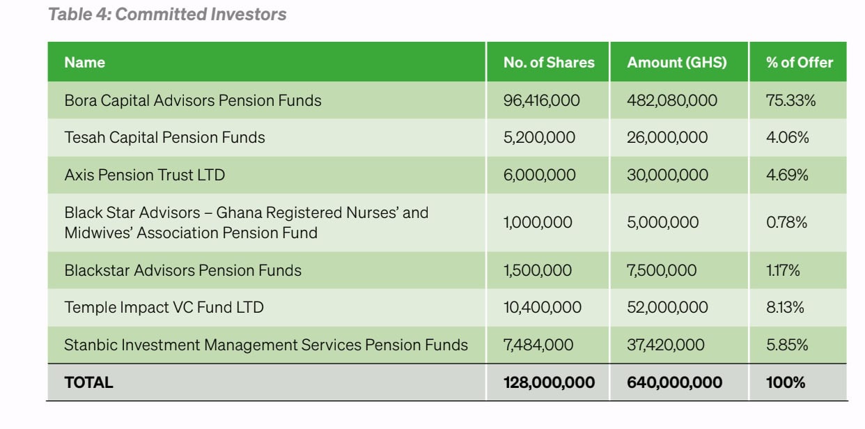 Ghana Stock Exchange: the business angle — image 2